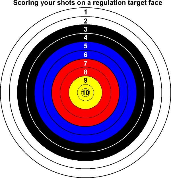 beginners course in the North East