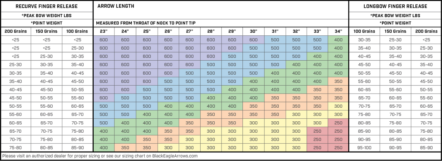 black eagle intrepid ready made arrows spine chart