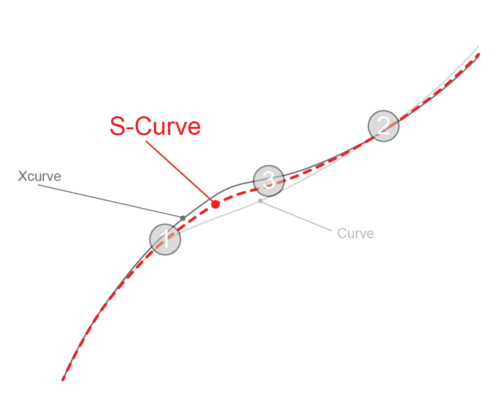 Uukha SX+ ILF Recurve Limbs