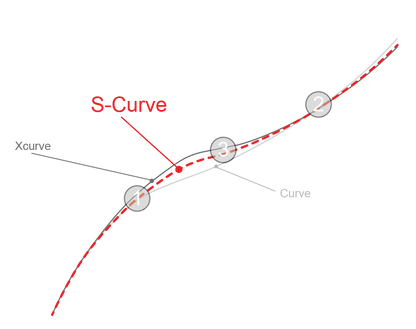 Uukha SX+ ILF Recurve Limbs